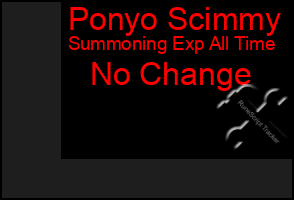 Total Graph of Ponyo Scimmy