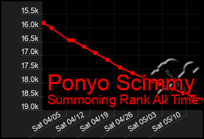 Total Graph of Ponyo Scimmy