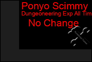Total Graph of Ponyo Scimmy