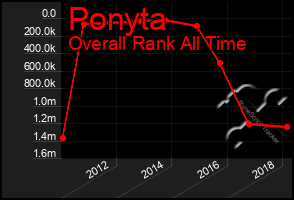 Total Graph of Ponyta