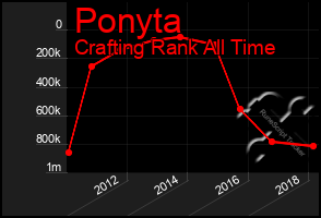 Total Graph of Ponyta