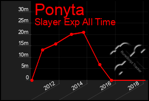 Total Graph of Ponyta