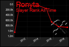 Total Graph of Ponyta