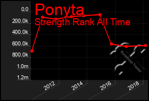 Total Graph of Ponyta