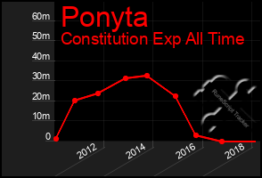 Total Graph of Ponyta