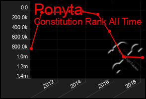 Total Graph of Ponyta