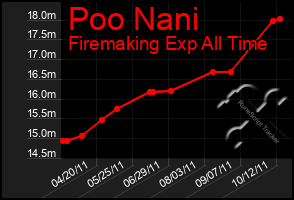 Total Graph of Poo Nani