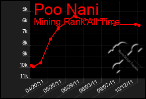 Total Graph of Poo Nani