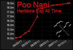 Total Graph of Poo Nani