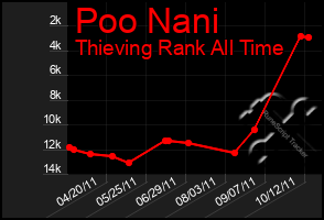 Total Graph of Poo Nani