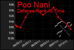 Total Graph of Poo Nani