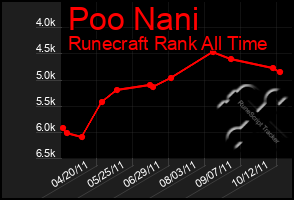 Total Graph of Poo Nani