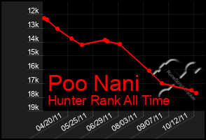 Total Graph of Poo Nani