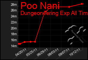 Total Graph of Poo Nani