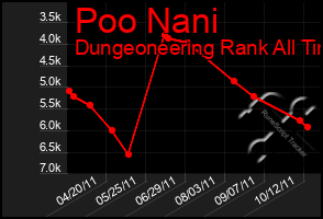 Total Graph of Poo Nani