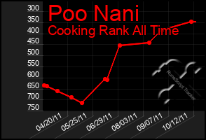 Total Graph of Poo Nani