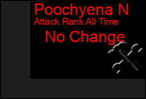 Total Graph of Poochyena N