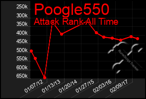 Total Graph of Poogle550