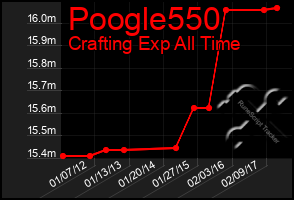 Total Graph of Poogle550