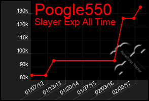 Total Graph of Poogle550