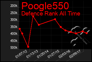 Total Graph of Poogle550