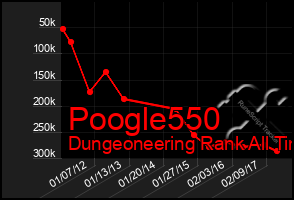 Total Graph of Poogle550