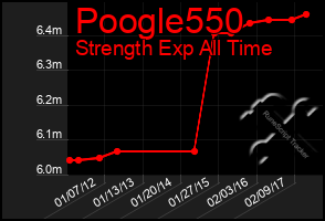 Total Graph of Poogle550