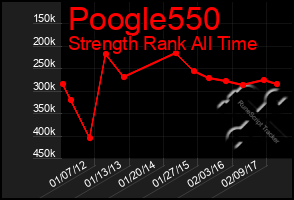 Total Graph of Poogle550