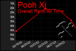 Total Graph of Pooh Xi