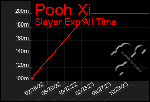 Total Graph of Pooh Xi