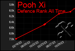 Total Graph of Pooh Xi