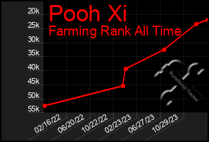 Total Graph of Pooh Xi