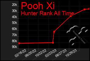 Total Graph of Pooh Xi