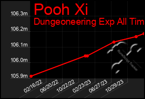 Total Graph of Pooh Xi