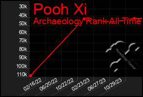 Total Graph of Pooh Xi