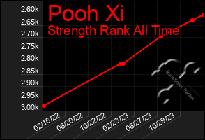 Total Graph of Pooh Xi