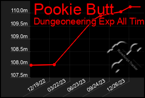 Total Graph of Pookie Butt