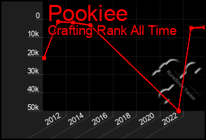 Total Graph of Pookiee