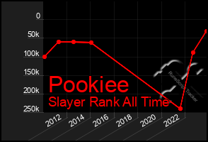 Total Graph of Pookiee