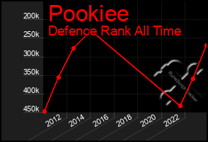 Total Graph of Pookiee