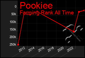 Total Graph of Pookiee