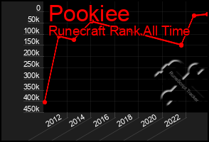Total Graph of Pookiee