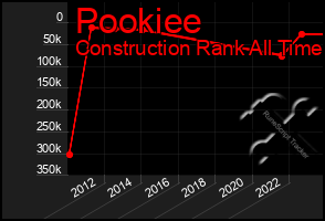 Total Graph of Pookiee