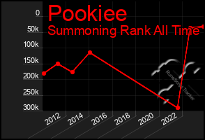 Total Graph of Pookiee