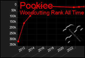 Total Graph of Pookiee