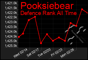 Total Graph of Pooksiebear