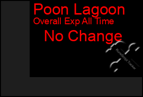 Total Graph of Poon Lagoon