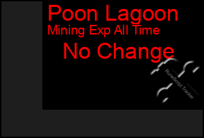 Total Graph of Poon Lagoon