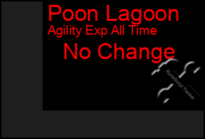 Total Graph of Poon Lagoon