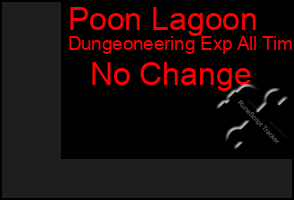 Total Graph of Poon Lagoon